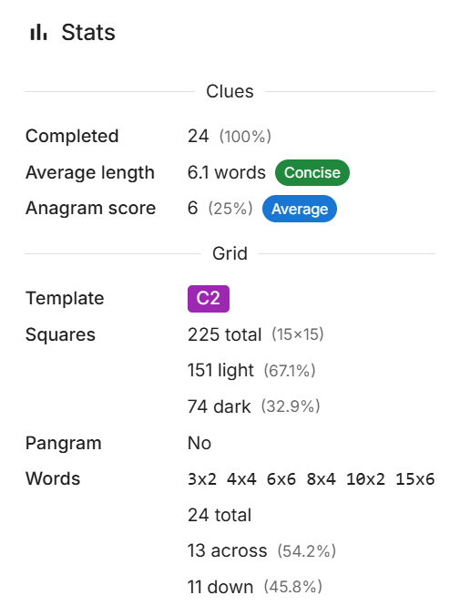 A dialog with statistics about crossword clues and grid