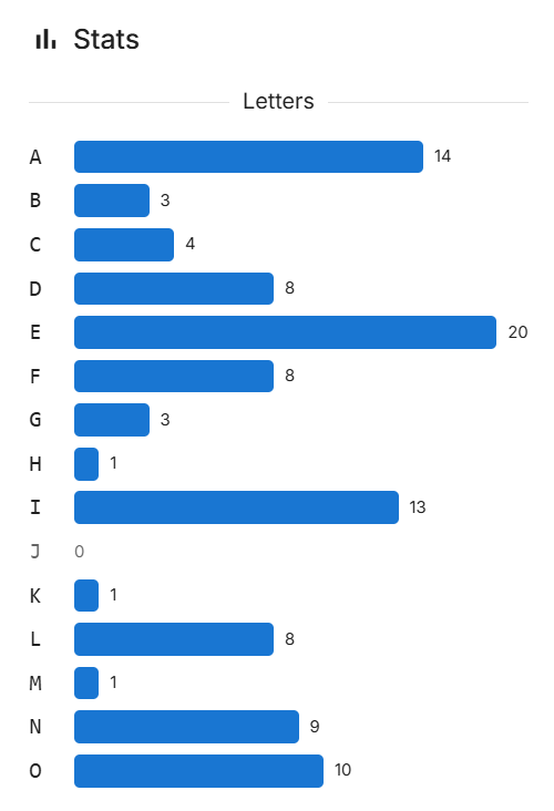 A dialog with statistics about crossword letters